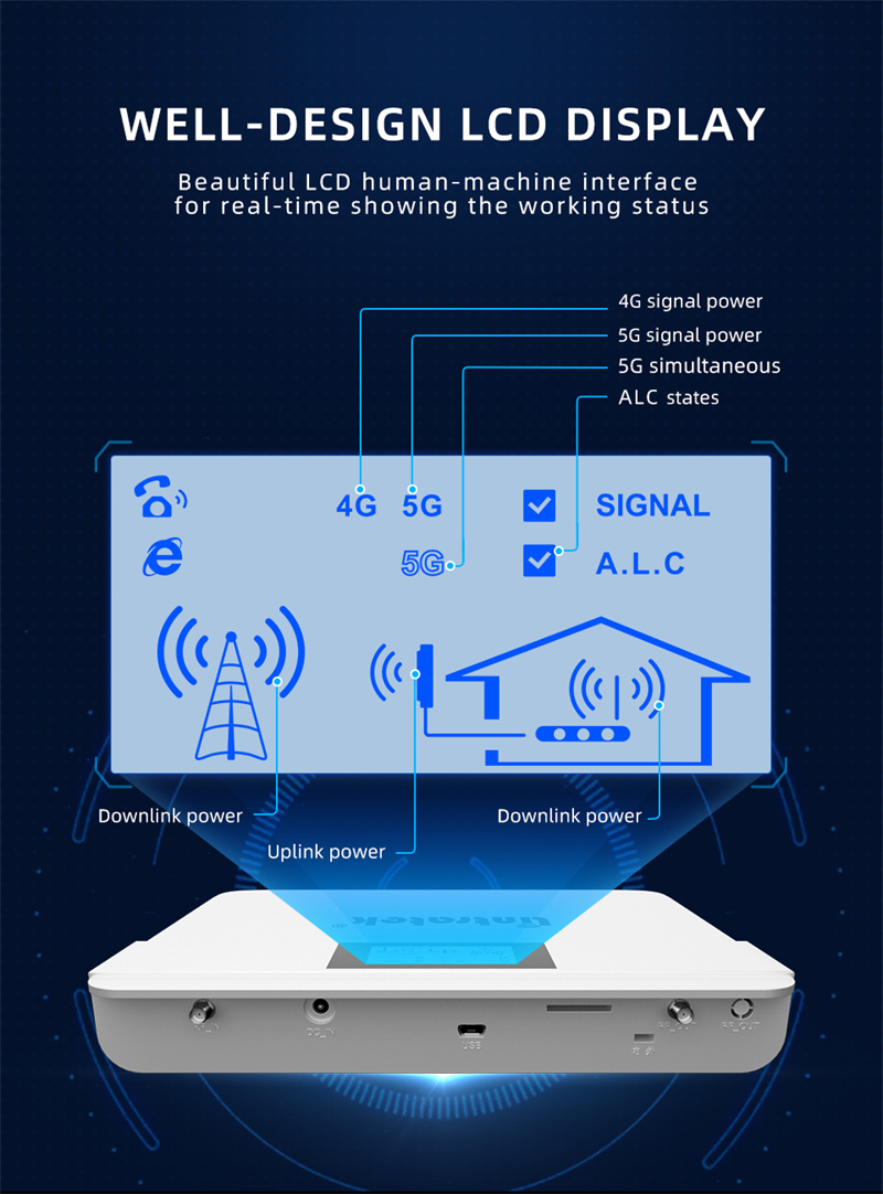 Amplificador de señal móvil KW20-5G con LCD