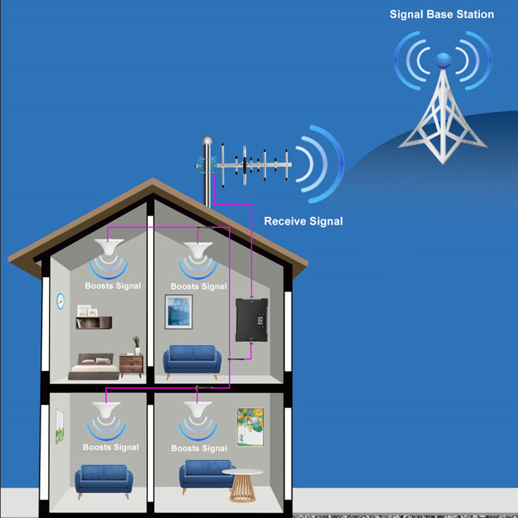 Cell Phone Signal Booster for Home