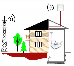 mobile signal booster for home-1